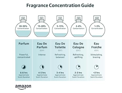 Christian Dior Miss Dior Blooming Bouquet Eau De Toilette Spray for Women, 3.4 Ounce (Packaging may Vary)